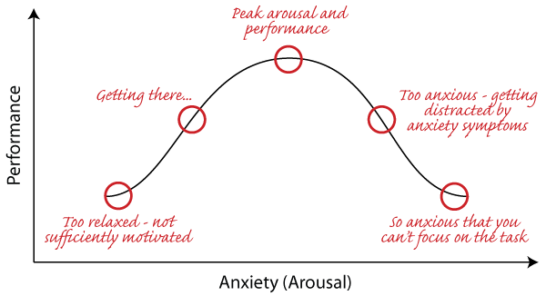 Anxiety - Psychology Tools