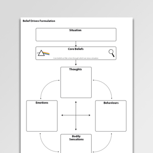 Belief Driven Formulation Worksheet PDF | Psychology Tools diagram of emdr 