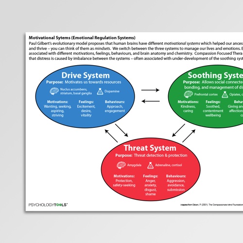 Positive Psychology Worksheets PDF  Psychology Tools