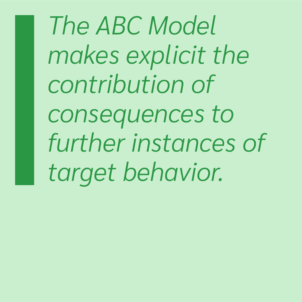 Exploring Problems Using An A-B-C Model - Psychology Tools