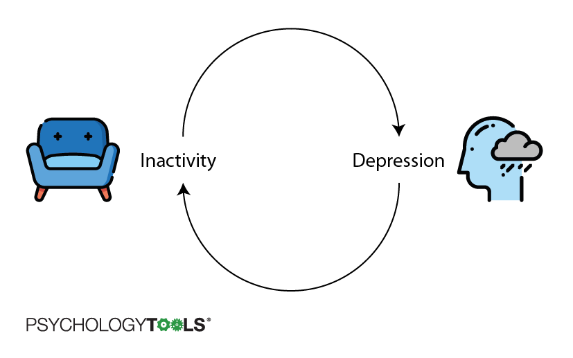 Depression | Psychology Tools