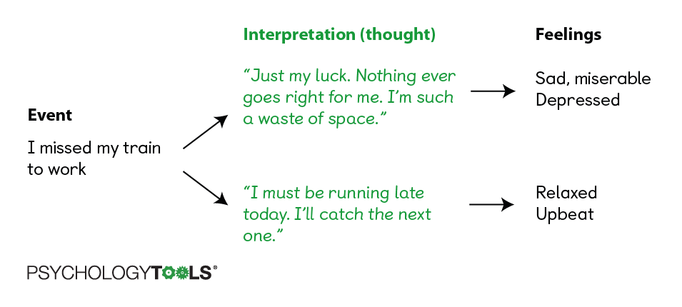 hypothesis of depression in psychology