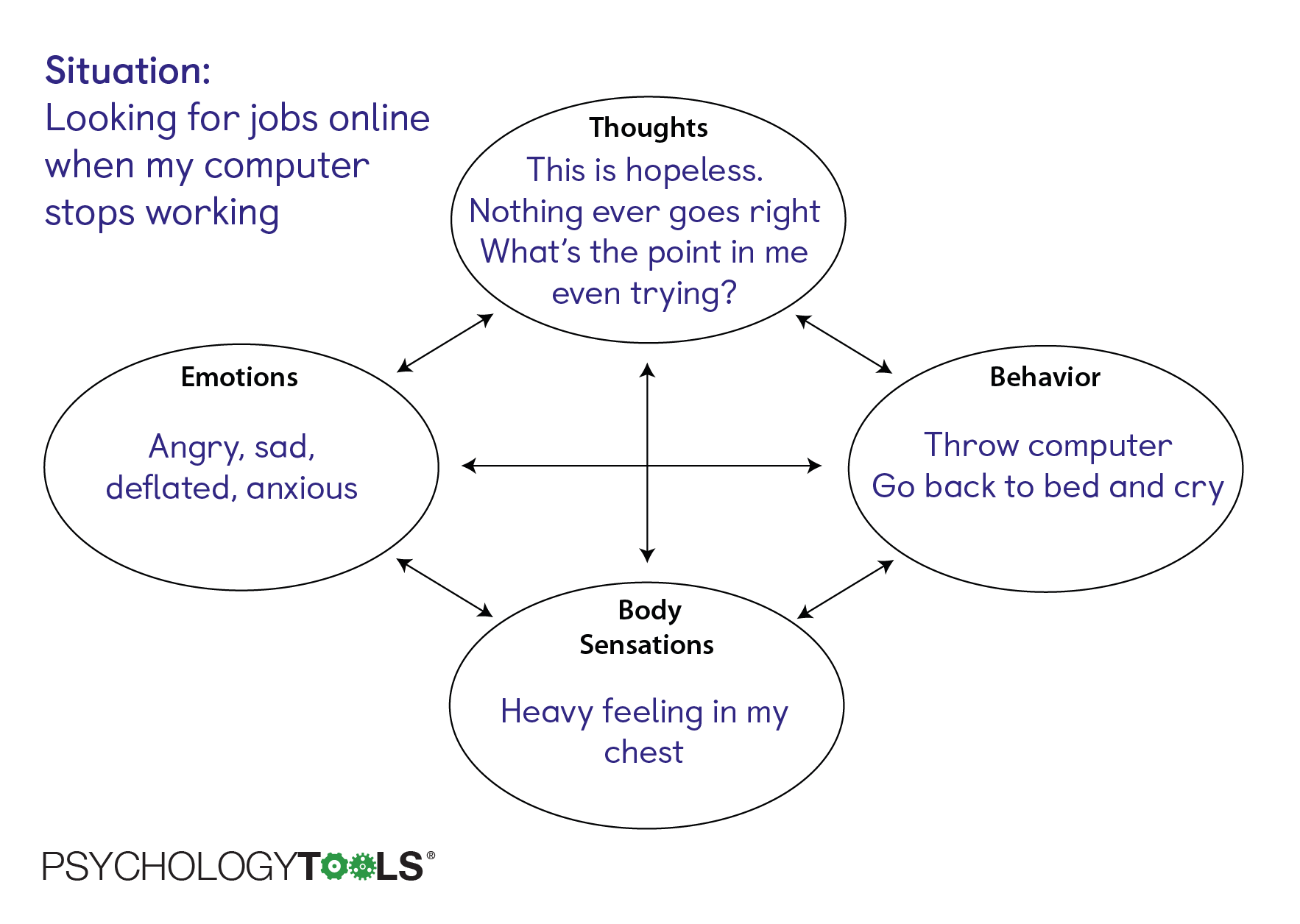 Cognitive Behavioral Therapy Techniques Pdf