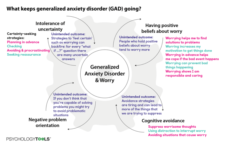 generalized-anxiety-disorder-gad-and-worry-psychology-tools