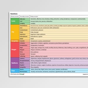 Emotions - Psychology Tools