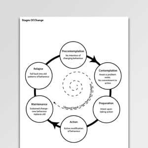 Printable Stages Of Change Worksheet Pdf