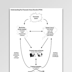 ptsd formulation understanding conceptualization traumatic cognitive psychology cbt ehlers handouts psychologytools