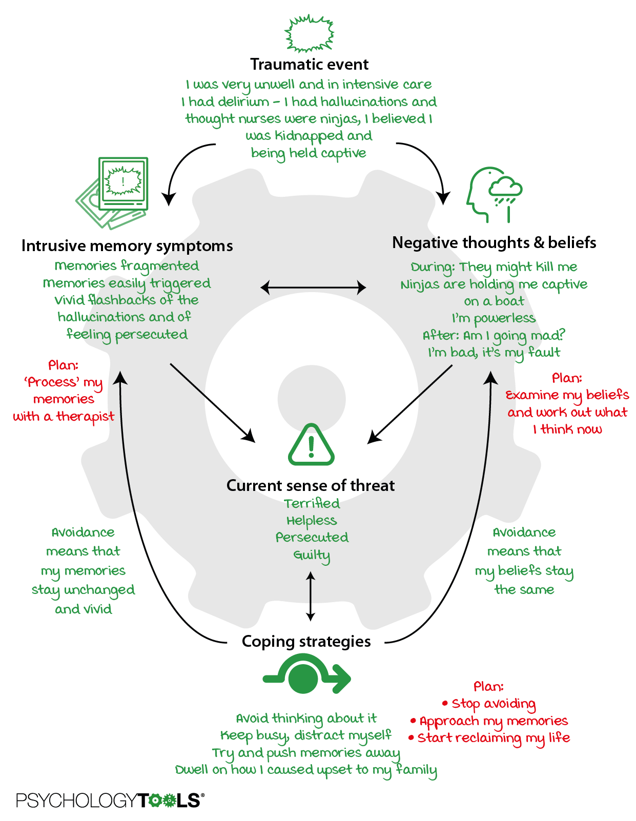 free-guide-to-critical-illness-intensive-care-and-post-traumatic